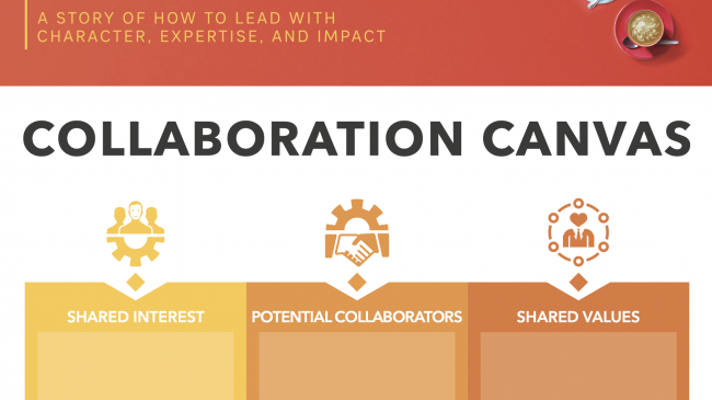 Circle of Collaboration Canvas